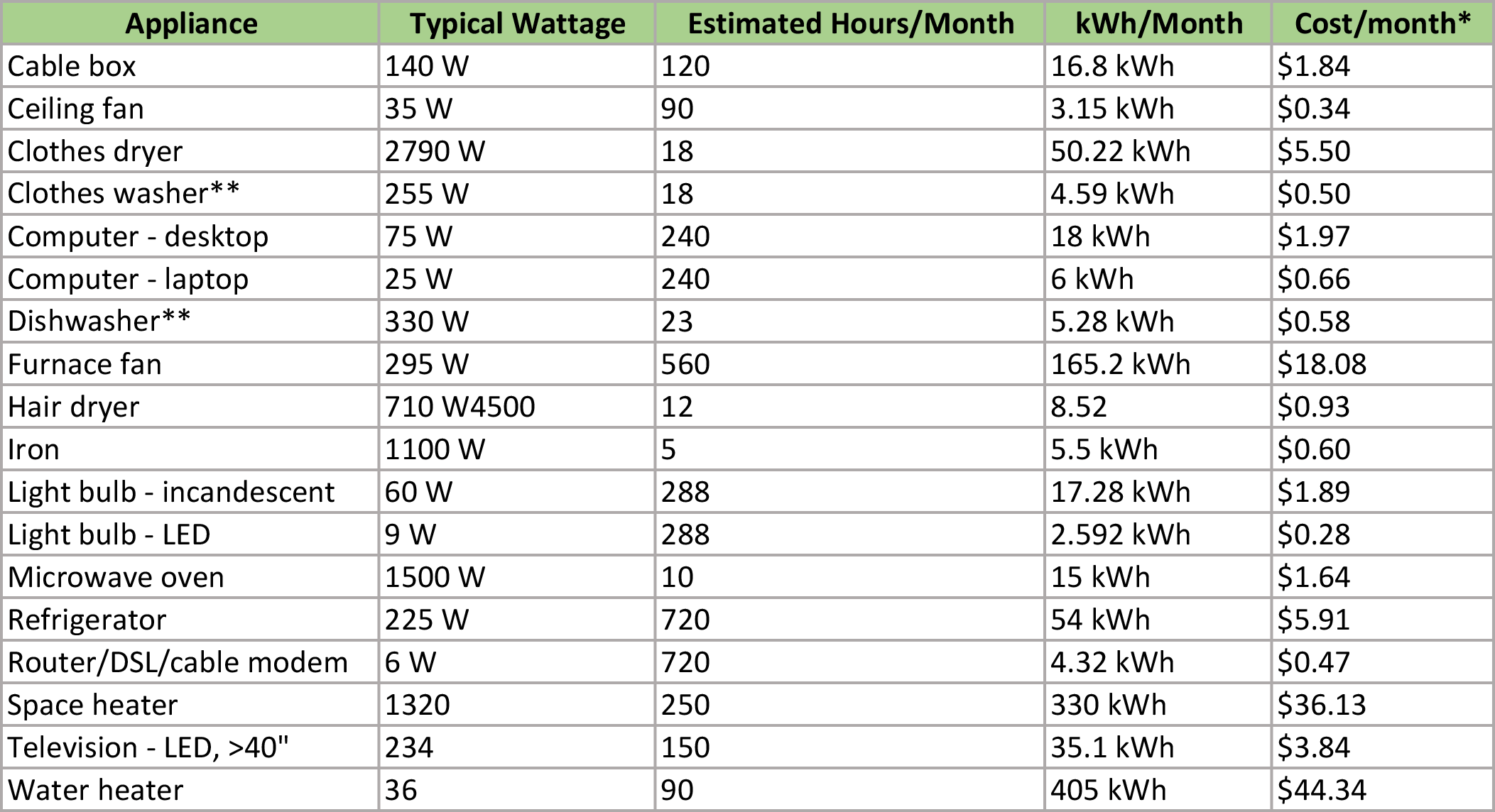 hidden-costs-of-appliances-sussexrec